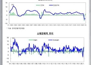 기재부, 우리경제 현주소에 대해 “수출·생산 부진 완화”