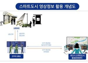 용인 스마트도시 플랫폼 영상정보 군 작전에 활용