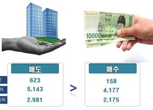 부평구, 인천시 군·구 최초  부동산 거래 빅데이터 분석