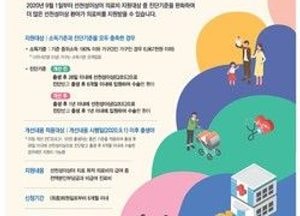 평택 송탄보건소, 선천성이상아 의료비 지원 확대