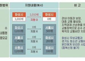 화성시, ‘친환경 첨단교통 시대’ 개막