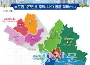 수도권에  37만호 공급…집값 잡히나