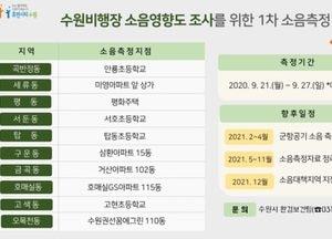 국방부, 수원비행장 소음피해 보상 측정 실시