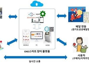 "이제 스마트폰으로 편리하게 시장 장본다"… 수원시, 스마트장터 서비스 개발