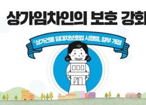 상가 임대료 6개월간 연체 되더라도 계약해지 못해
