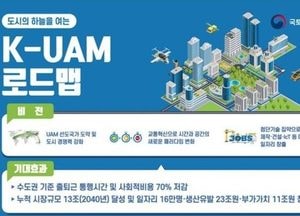 서울 여의도서 ‘K-드론시스템’ 활용 드론배송·택시 실증 행사 열어