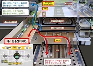 화성시 동탄역 ‘GTX역사 환승센터 시범사업 공모’ 선정