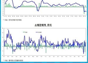 기재부, 우리 경제 현주소 담은 ‘그린북’에서 '불확실성 지속' 진단