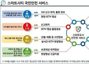 안양시, 현장 CCTV 보는 시민 안전 스마트시티 구축