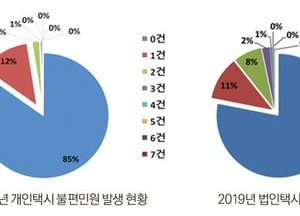 인천시, 친절·안전운행 ‘택시서비스 평가제’ 도입·시행