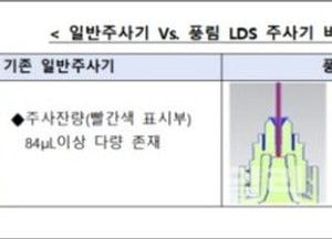 풍림파마텍, 코로나19 백신 주사기 월 1000만개 이상 생산