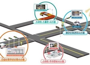 안양시, 세계스마트시티기구 공식 승인 글로벌 스마트시티 위상 높여