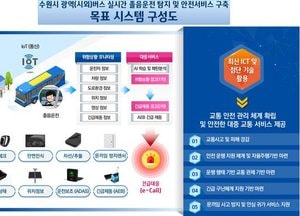 수원시 ‘디지털 공공서비스 혁신프로젝트’ 지정 공모사업 선정