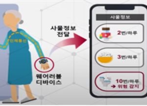 용인시, 관내 ICT 기업과 함께 인공지능 활용 어르신 돌본다