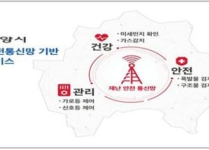 안양시, 4차 산업기술 재난안전망 활용 IoT서비스 국내 첫선