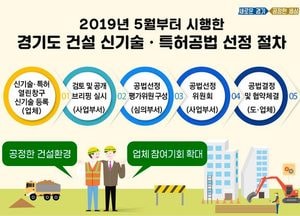 경기도 시행 ‘신기술·특허공법 선정제’ 전국 확대