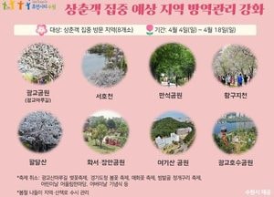 수원시, 상춘객 집중 방문 지역 방역관리 강화