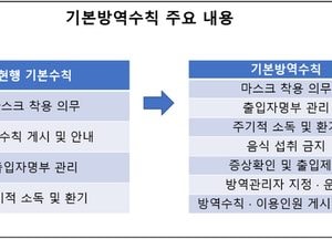코로나19 신규 확진, 59명 증가한 ‘506명 발생’