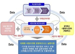 안산 반월·시화 사업다각화 지원 플랫폼 사업 공모 선정