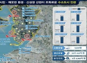 2030년까지 수소생태계 구축...인천시,  9조 8천억 투입