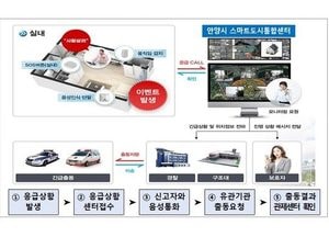 안양시, 65세 어르신 가정 고령자 안심단말기 지원