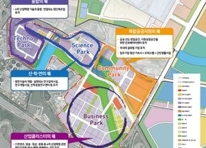 경기도·고양시, 3350억 원 규모 'K-바이오 랩허브' 유치 합심