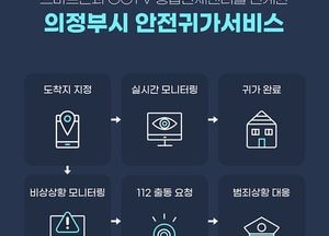 의정부시, 스마트폰 안전귀가 서비스 6월부터 본격 시행