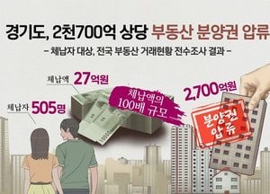 경기도, 체납자 505명 소유 '부동산 분양권 압류'...2700억원 상당