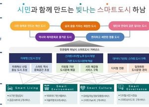 하남시 스마트도시 로드맵 현실화…국토부 승인