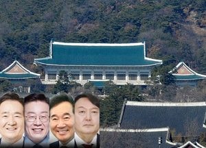 유력 대선 주자들 지지율 ‘희비’ 갈려···정치권 지각변동 예상