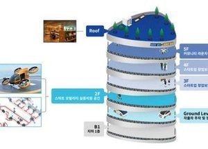 道, 스마트모빌리티실증허브…지역균형 뉴딜 우수사업 선정