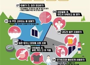 道 ‘일본뇌염’ 주의 당부…최근 3년간 8월 말 이후 환자 발생 집중