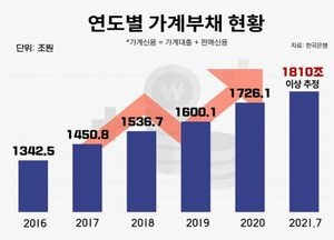 박수영 의원 “文정부 대출규제는 최악의 타이밍”