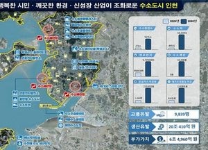 인천 ‘수소 클러스터 구축’ 탄력… 예타 대상 선정