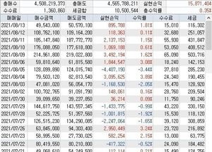 3교대 생산직 근로하며 ‘아침 1시간씩 주식투자’ 30대 슈퍼개미의 투자 비법