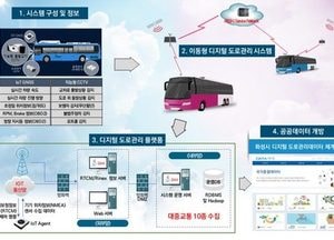화성시, 지능형교통체계 구축사업 ‘탄력’… 국비 77억 확보