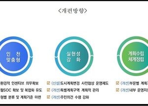 인천시 지구단위계획, 14년 만에 손본다...‘수립 기준, 전면 개편’