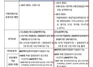 정부, 단계적 일상회복 중단...오늘부터 강화된 거리두기