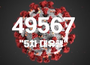코로나19 확산세 지속... ‘신규 확진 5만명’ 육박