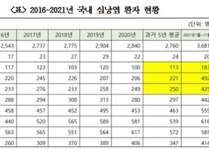 최춘식 '백신 접종 후 10~30대 심낭염 2배 폭증'