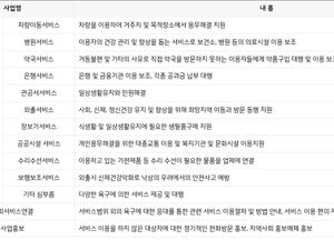 과천시, 노인복지망 더욱 촘촘히…‘찾아가는 어르신 심부름센터’ 사업 확대