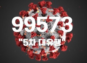코로나19 신규 확진 9만9573명...“확진자 4주간 14.7배 증가”