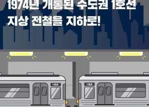 [화요기획] 여야 대선후보 ‘경인전철·경인고속도로 지하화’ 공약 “이번엔”