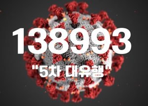 코로나19 신규 확진자 13만9626명...“정점 18만명에서 35만명대 가능성”