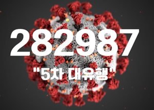 코로나19 신규 확진자 28만2987명...“미접종자 노바백스 백신 활용 당부”