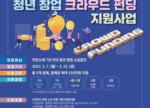 인천시, 청년 창업 크라우드 펀딩 지원 사업 추진