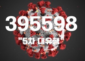 코로나19 사망자 470명 ‘역대 최다’...신규 확진자 39만5598명