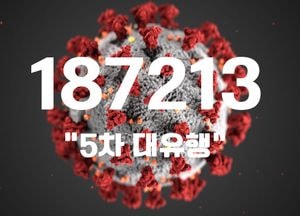 코로나19 신규 확진자 18만7213명...25일 만에 20만명 아래로 내려와