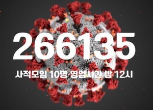 코로나19 신규 확진자 26만6135명...“11일부터 신속항원검사 중단”