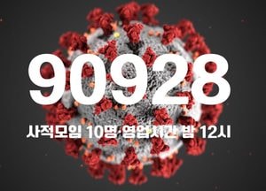 “48일 만에 10만명 아래로 내려와”...코로나19 신규 확진 9만928명